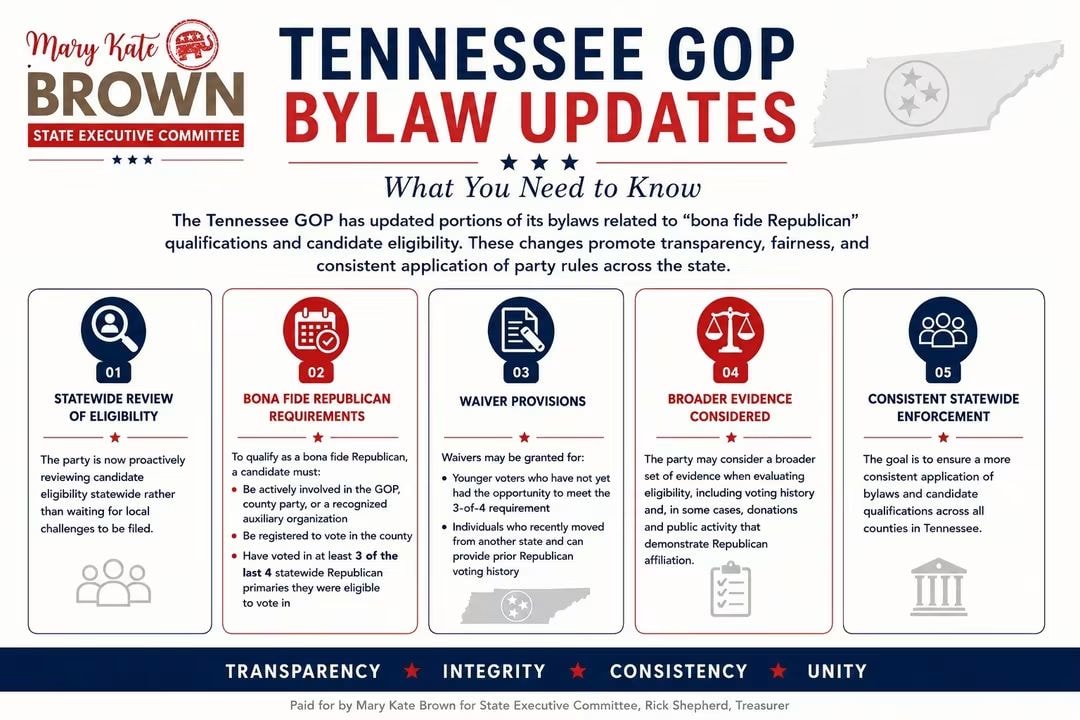 Tennessee GOP Bylaw Updates