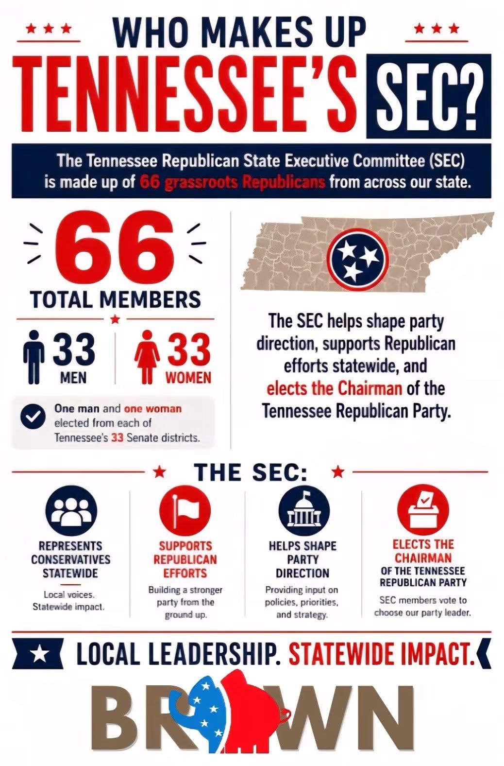 Who Makes Up the SEC?